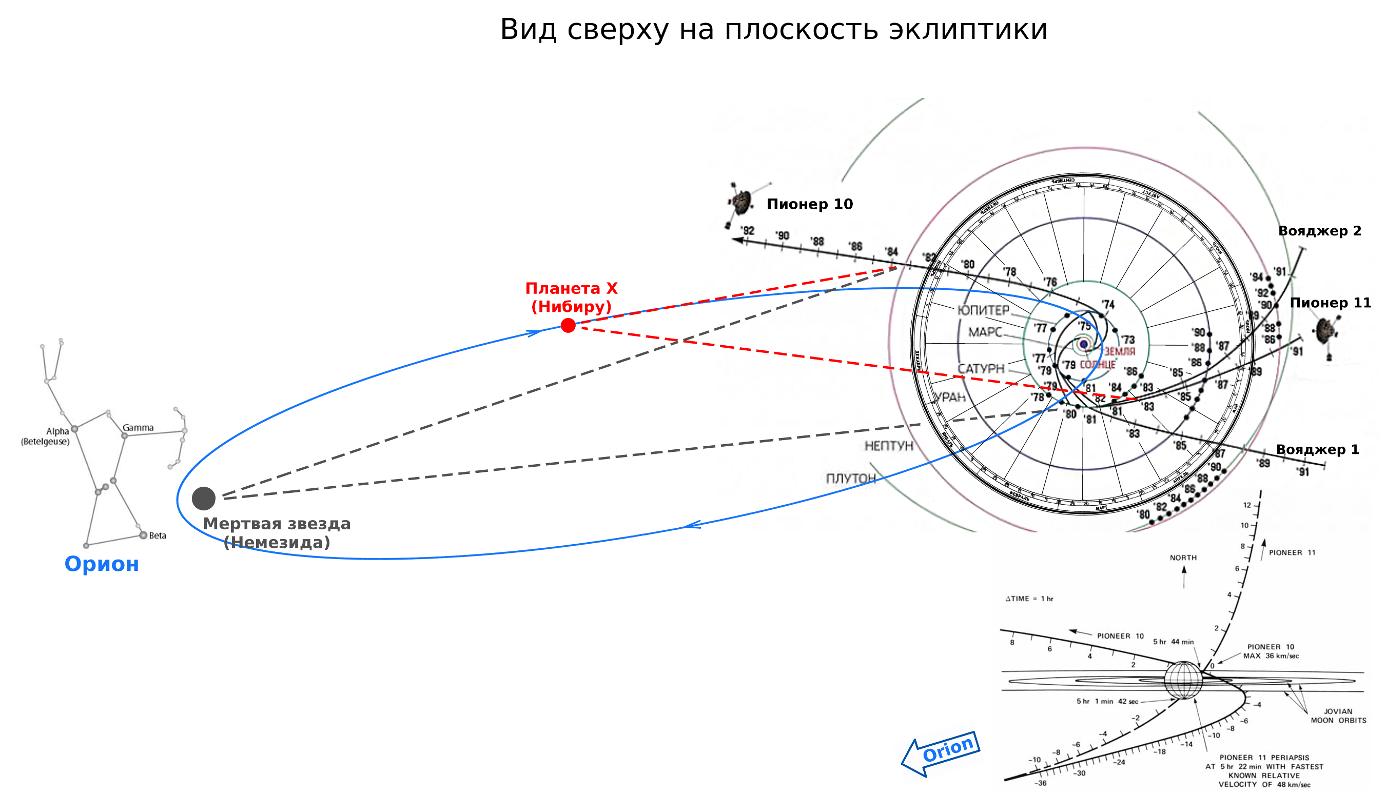 Эффект Пионера