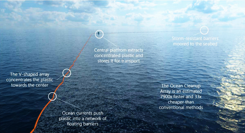 Ocean dam clean up